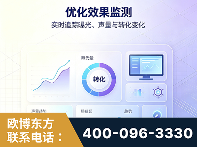 洪江-优化效果监测