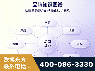 洪江-品牌知识图谱