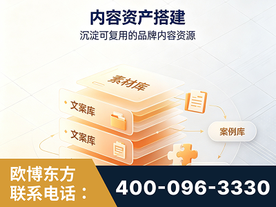 洪江-内容资产搭建